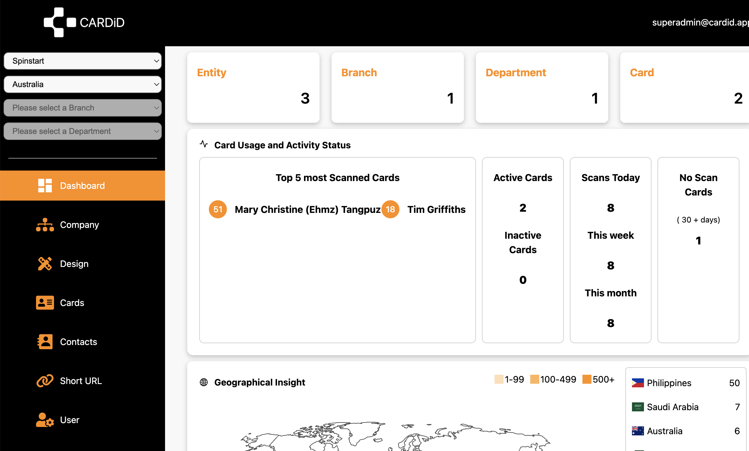 SMEE dashboard screenshot